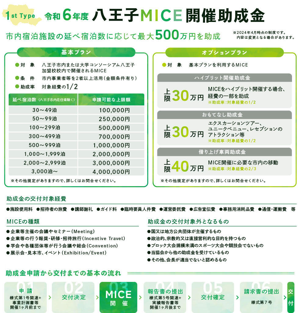 令和６年八王子MICE開催助成金